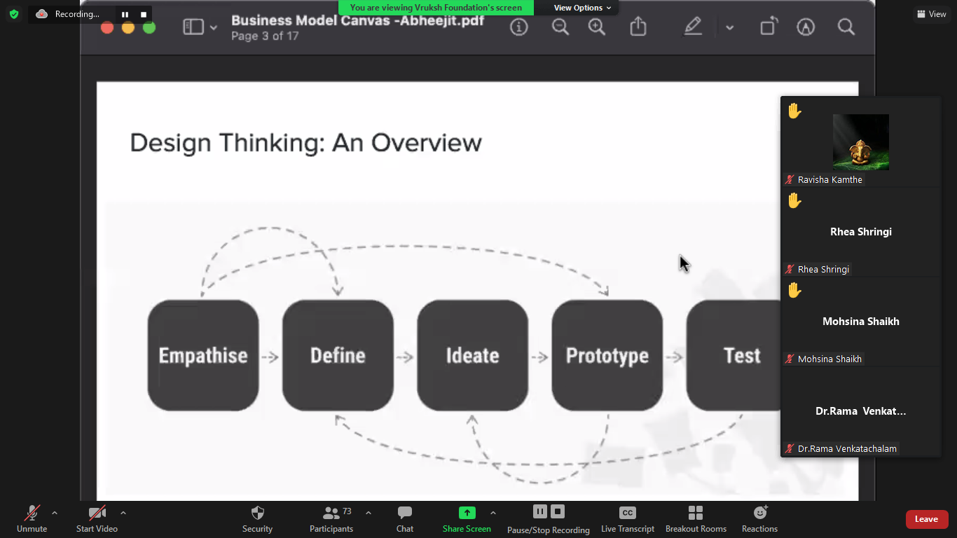 Abhijeet's presentation on Business Model Canvas